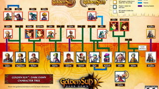The Golden Sun Family Tree May Come In Handy
